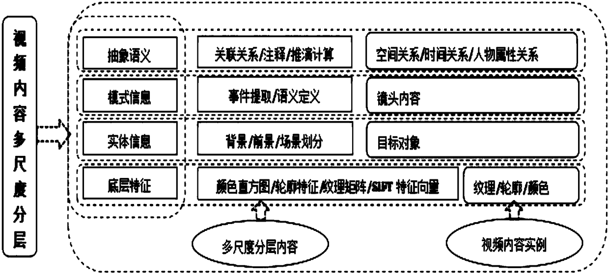 Video multi-scale visualization method and interaction method