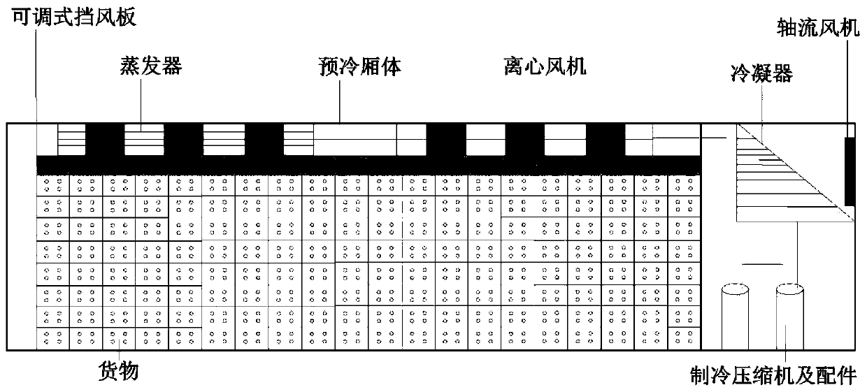 Movable fruit and vegetable batch pre-cooling device and method