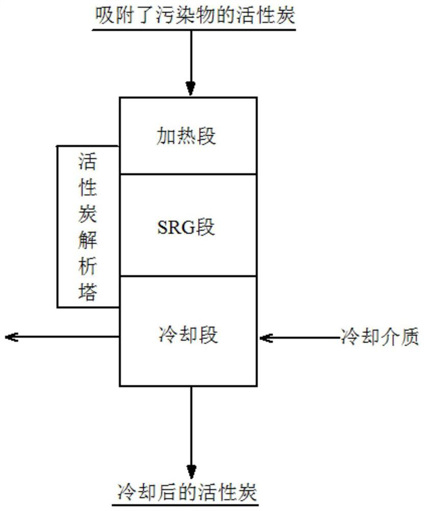 Method and system for judging cooling effect of activated carbon and pre-judging working state of analysis tower