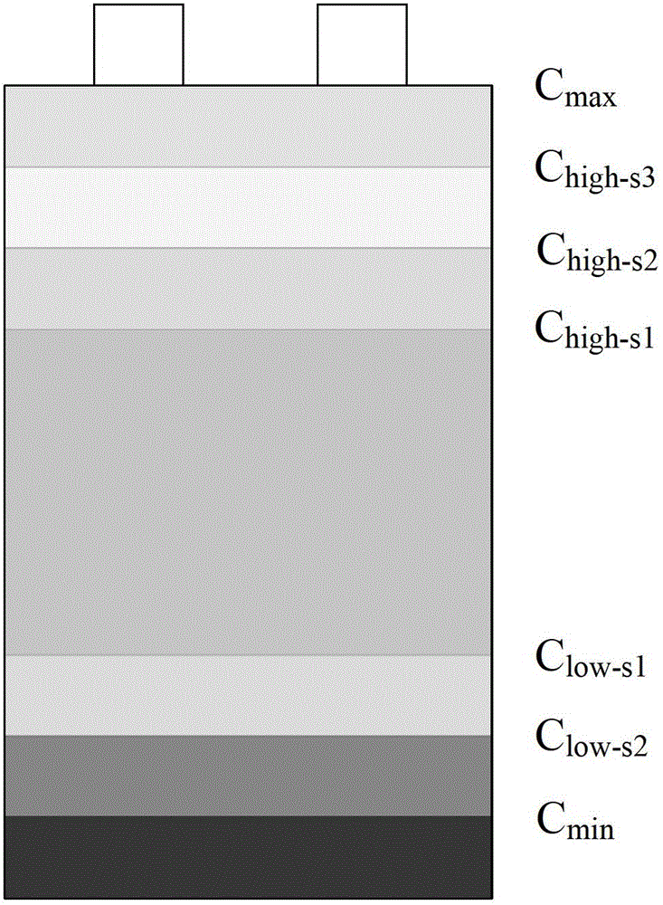 Wind farm energy storage capacity optimization method in consideration of optimal desired output and charge state