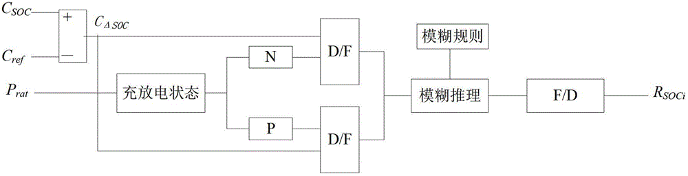 Wind farm energy storage capacity optimization method in consideration of optimal desired output and charge state