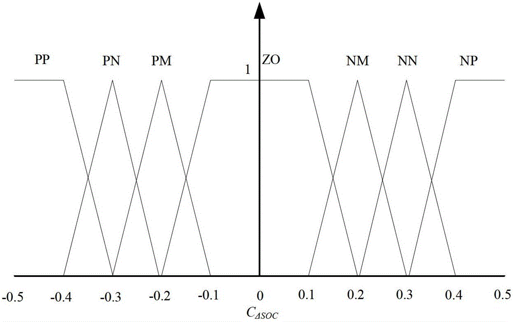 Wind farm energy storage capacity optimization method in consideration of optimal desired output and charge state