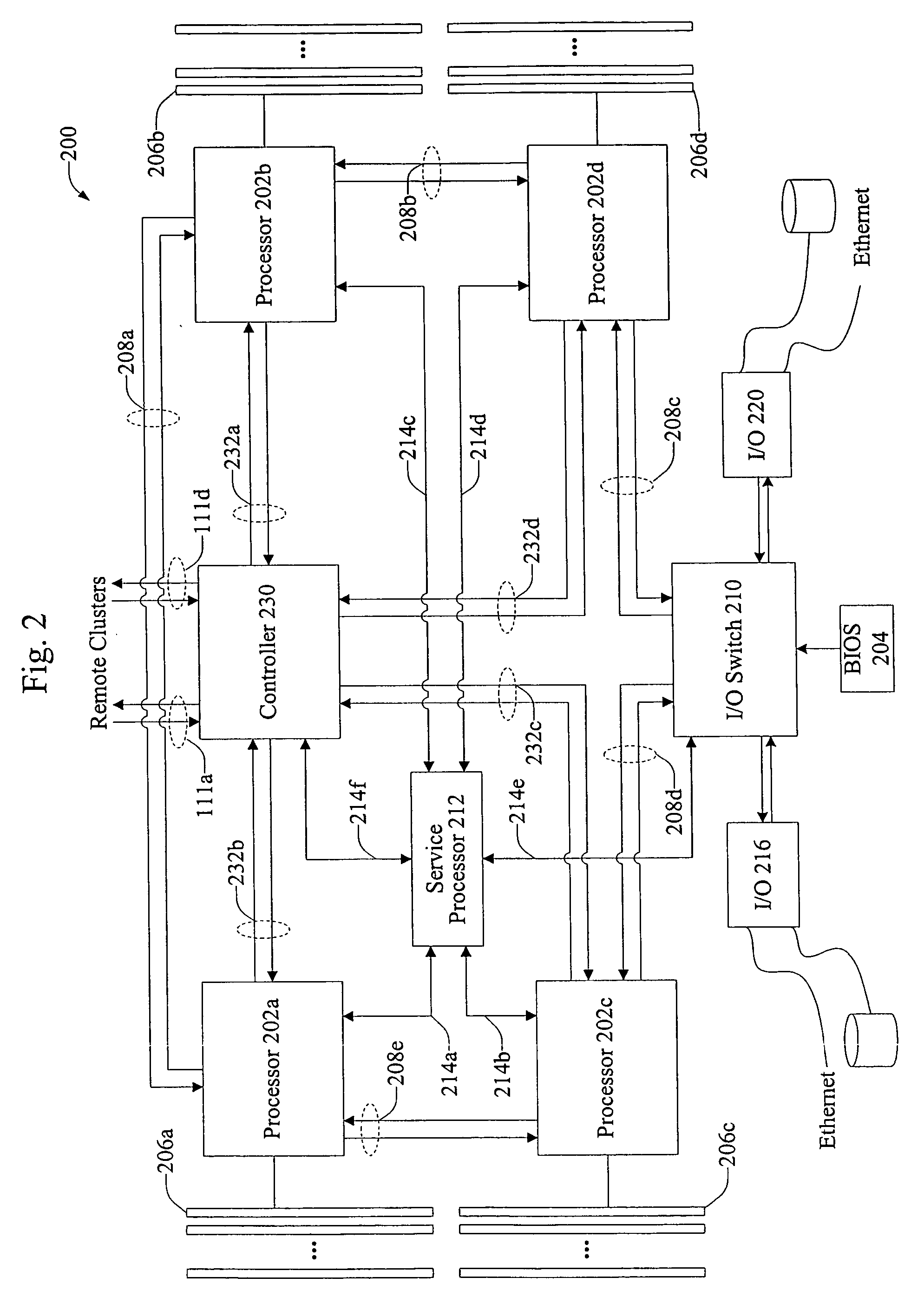 Communication between multi-processor clusters of multi-cluster computer systems