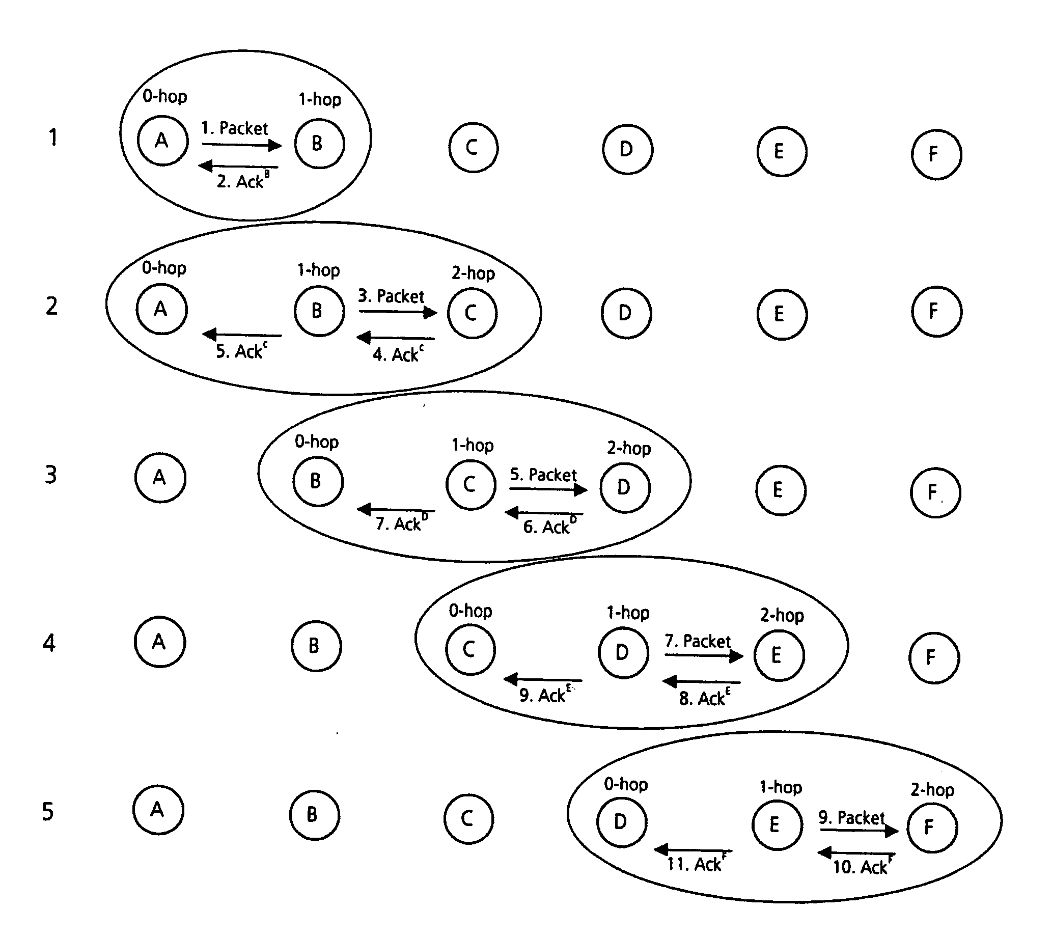 Routing protocol for ad hoc networks