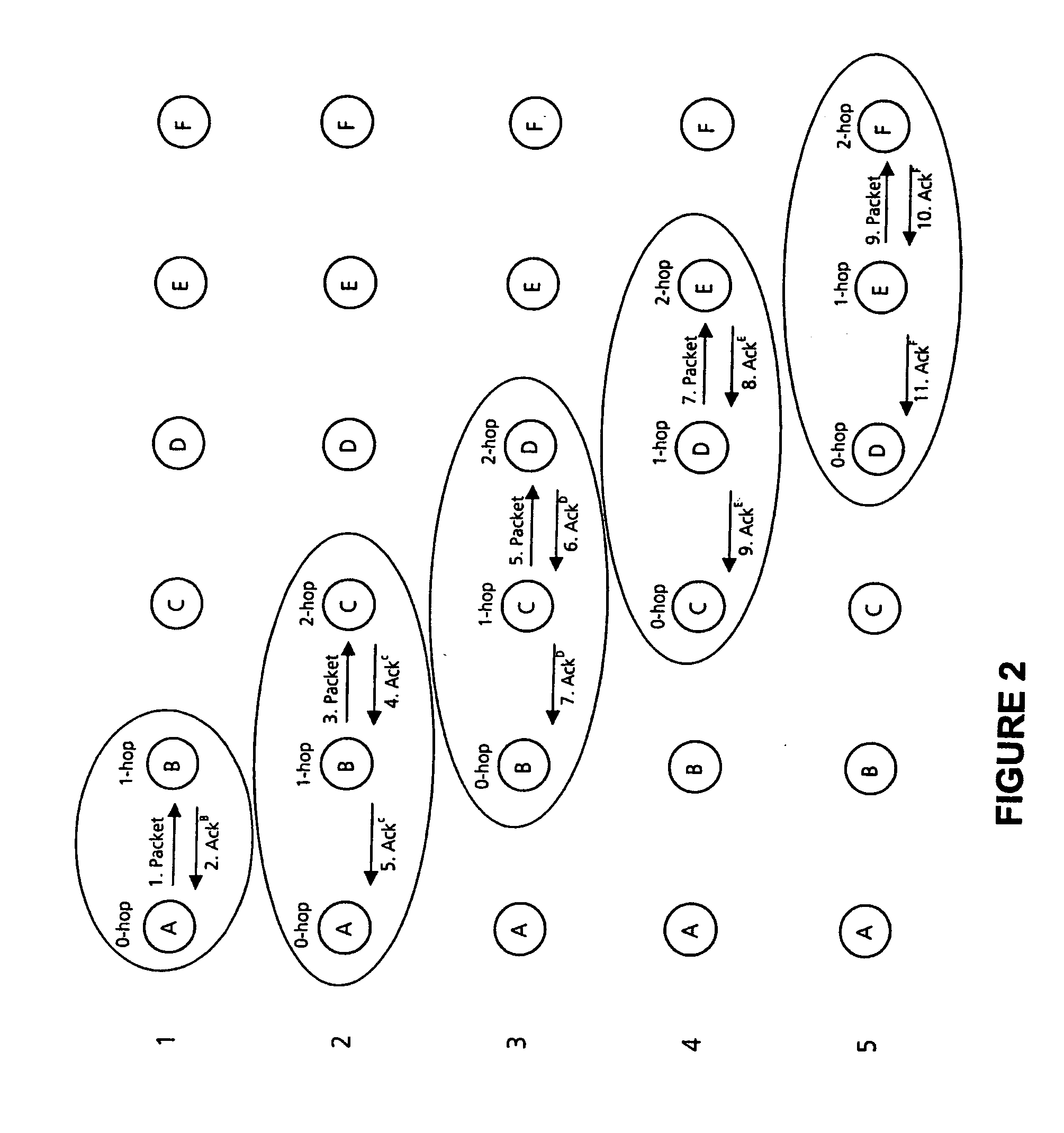 Routing protocol for ad hoc networks