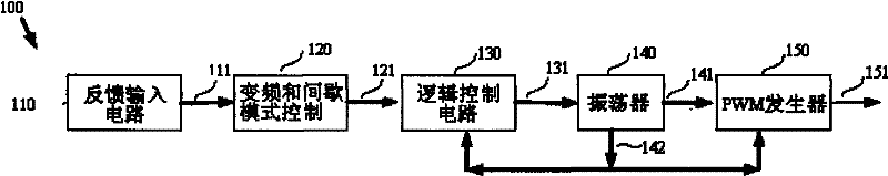 System for providing working frequency for switching power supply converter