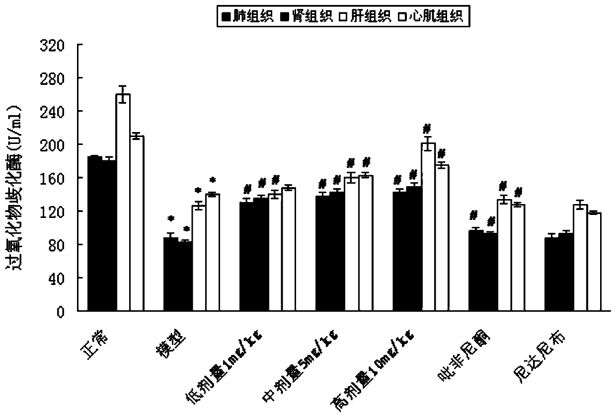 Eucheuma muricatum extract and application of Eucheuma muricatum extract in preparation of drugs for treatment of organ fibrosis