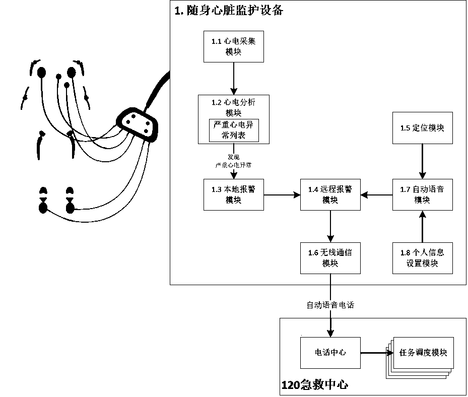 Heart monitoring system