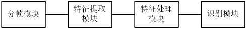 Bird repelling identification method and system