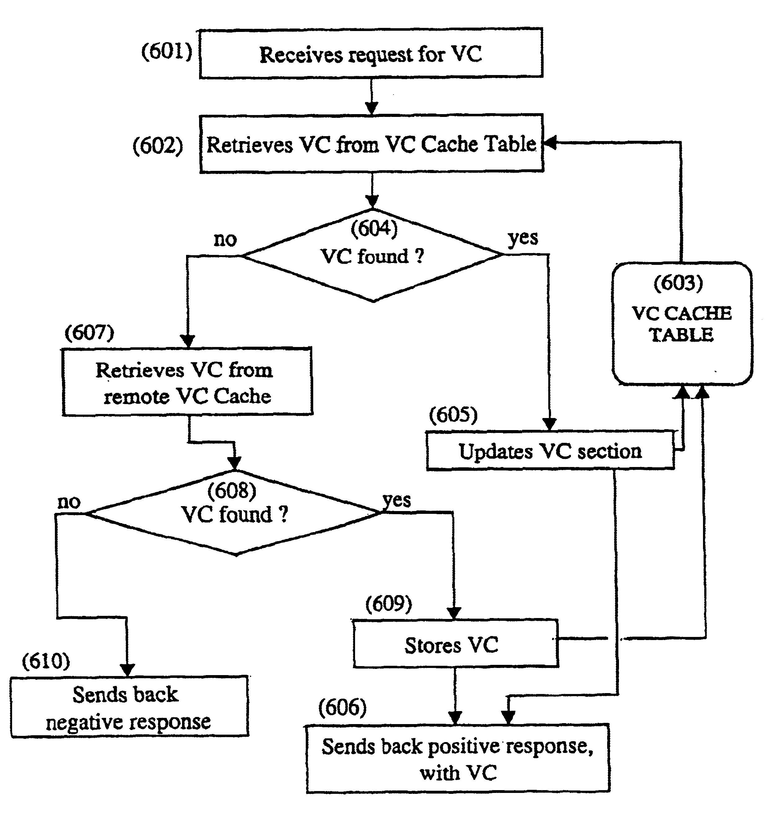 Method and system for caching virus-free file certificates