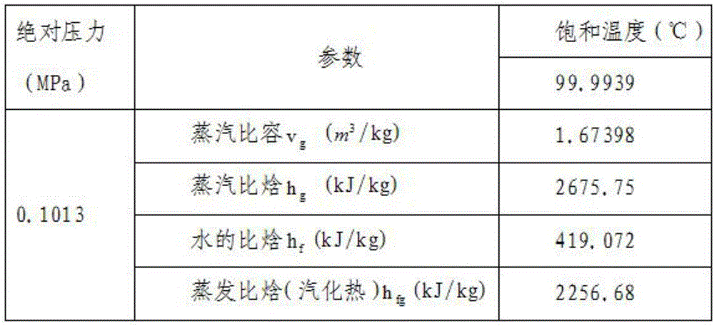 Method for stabilizing heat exchange efficiency and capacity of thin plate of cut-tobacco drier