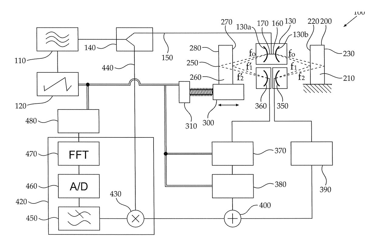 Emcw layer thickness measurement apparatus and method