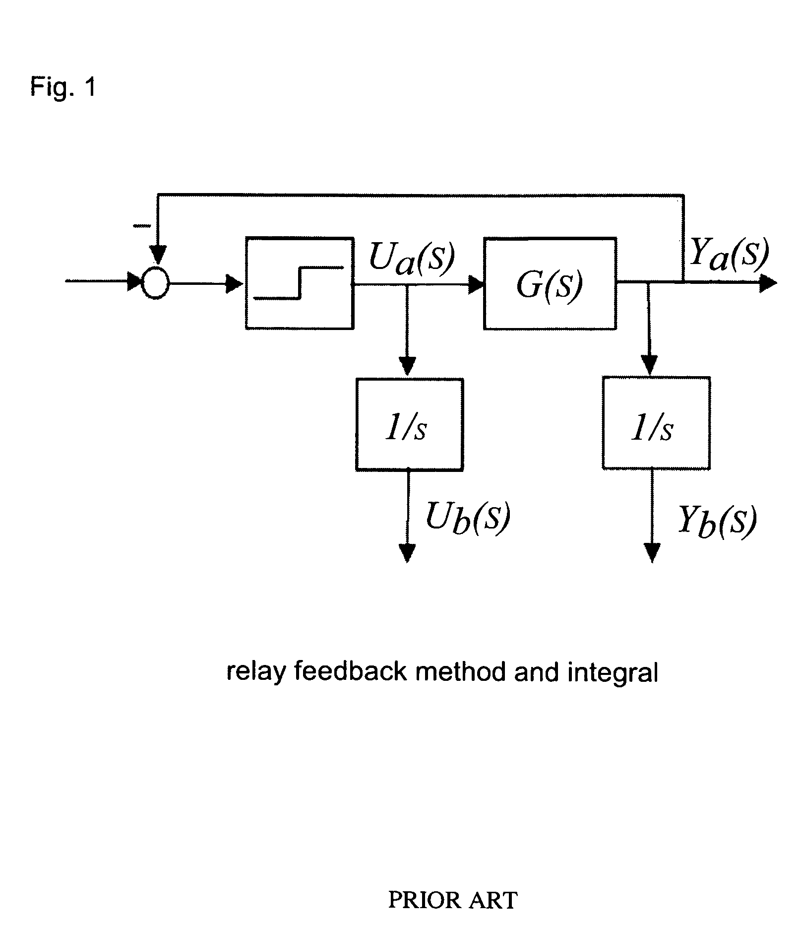 Autotuning method using integral of relay feedback response for extracting process information