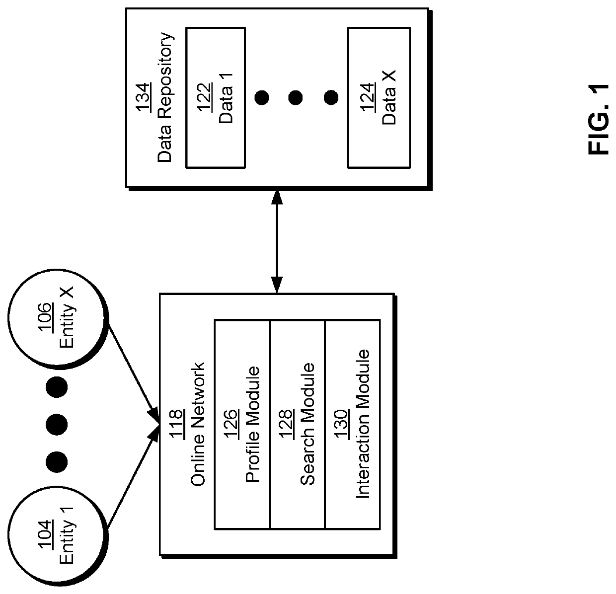 A/b testing using ego network clusters