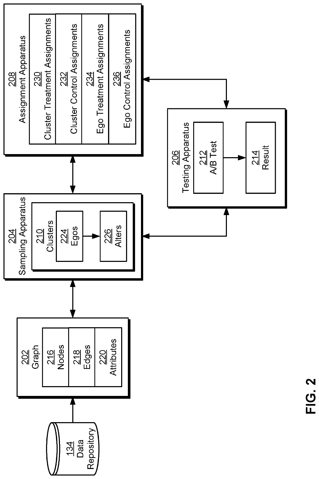 A/b testing using ego network clusters