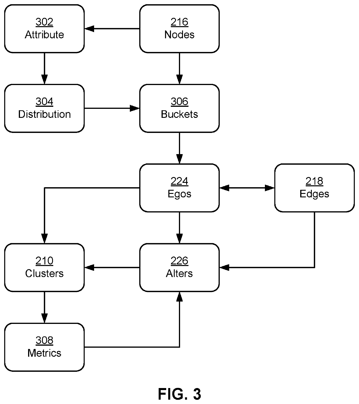 A/b testing using ego network clusters