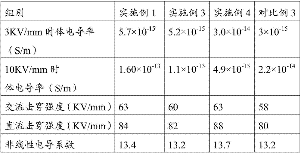 Insulator material, insulator and preparation method