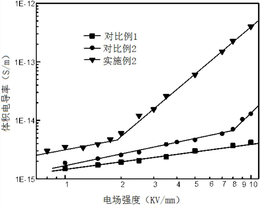 Insulator material, insulator and preparation method