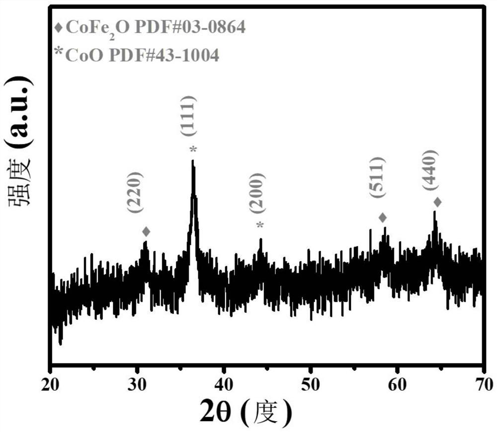 Heterojunction nano material and preparation and application thereof