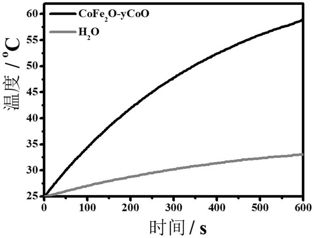 Heterojunction nano material and preparation and application thereof