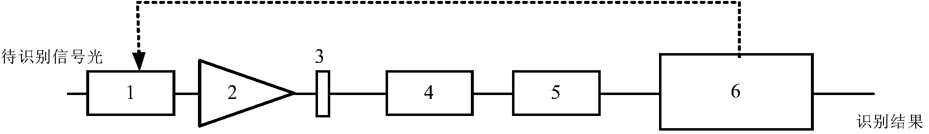 Optical signal modulation format recognition method and system based on nonlinear digital processing