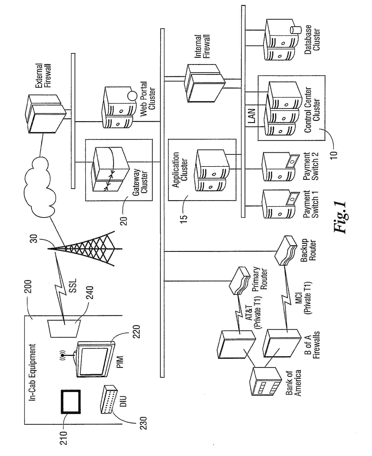 Vehicle fleet management method and system with load balancing