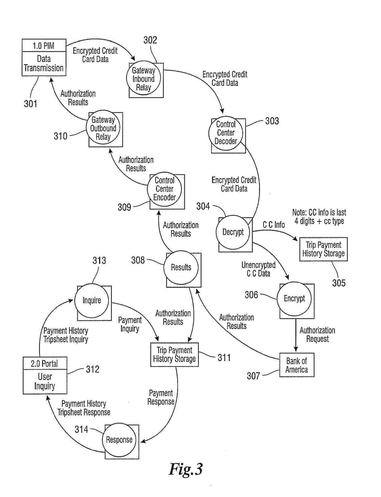 Vehicle fleet management method and system with load balancing