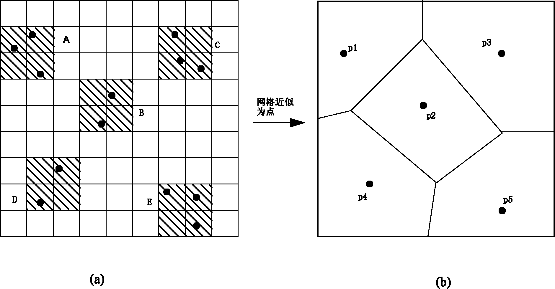 K-nearest neighbor searching method based on regional coverage