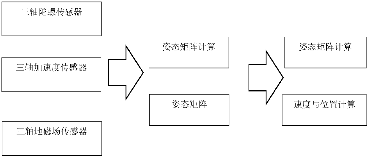 Upper limb wearable rehabilitation robot based on daily actions and rehabilitation evaluation method