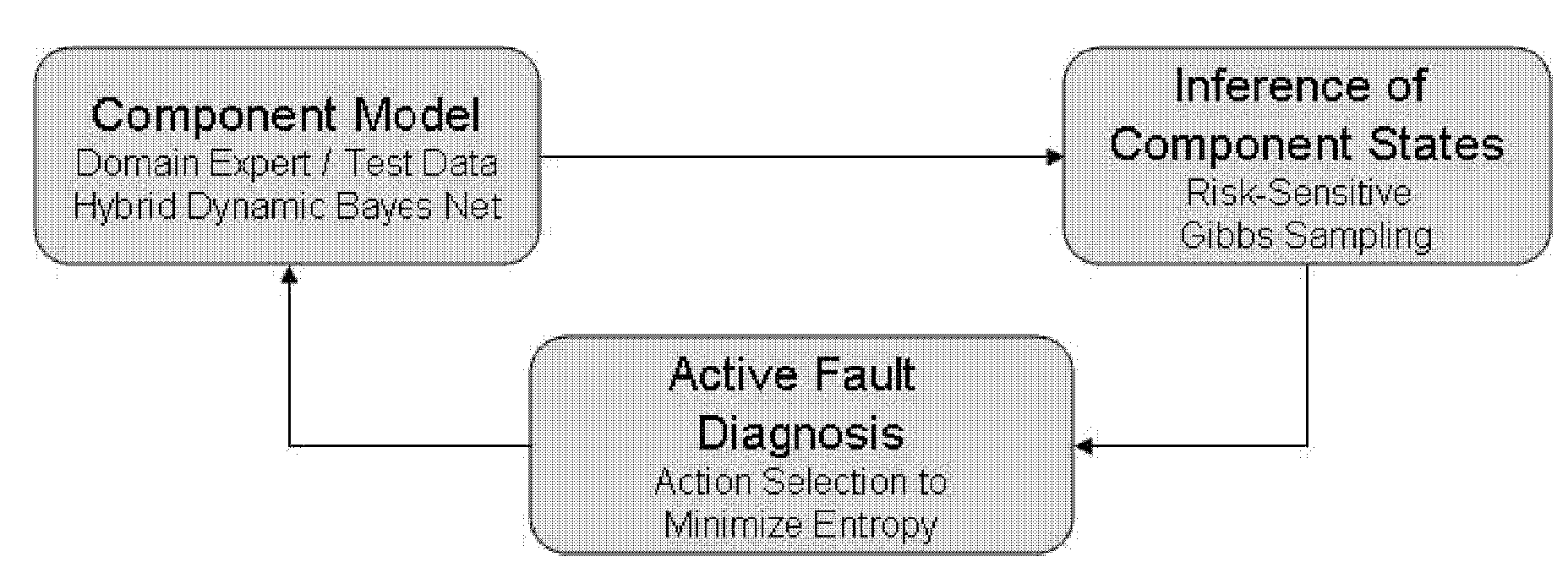 Electronic System Condition Monitoring and Prognostics