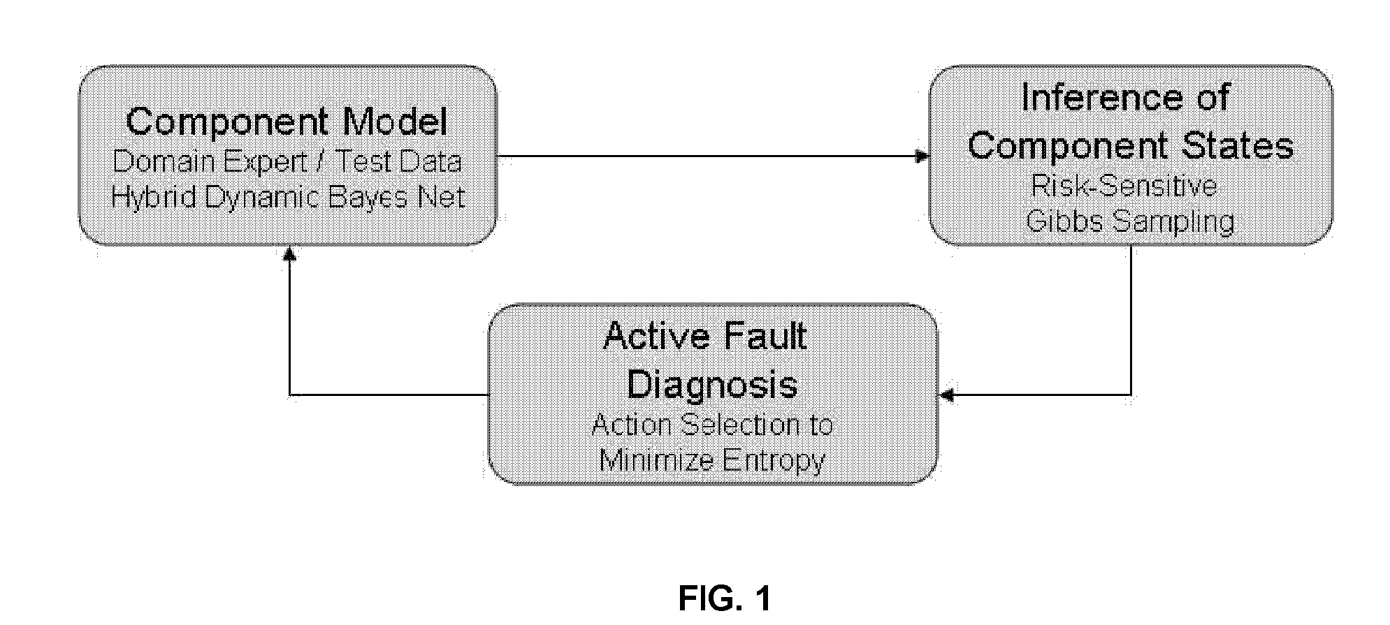 Electronic System Condition Monitoring and Prognostics