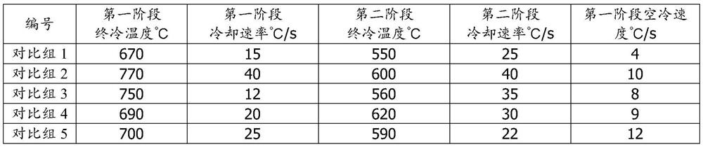 Full-ferrite high-strength steel and preparation method thereof