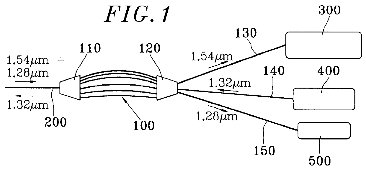 Optical component having a waveguide array spectrograph with improved array geometry