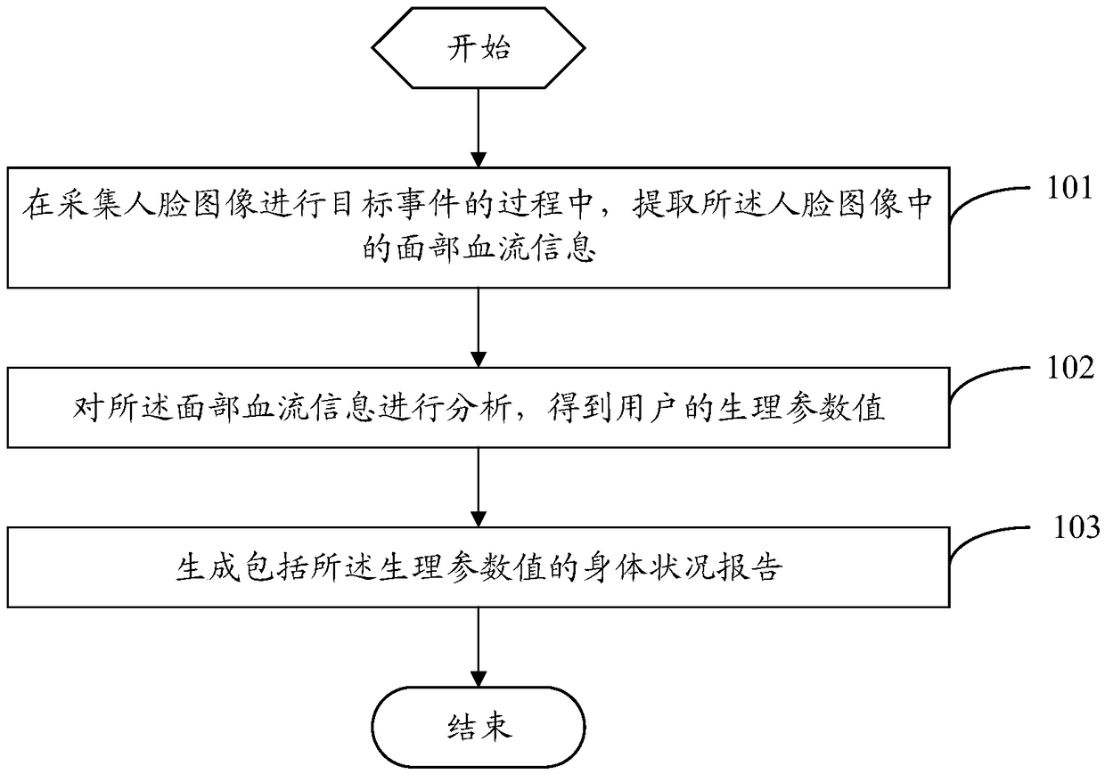 Data detection method and electronic device