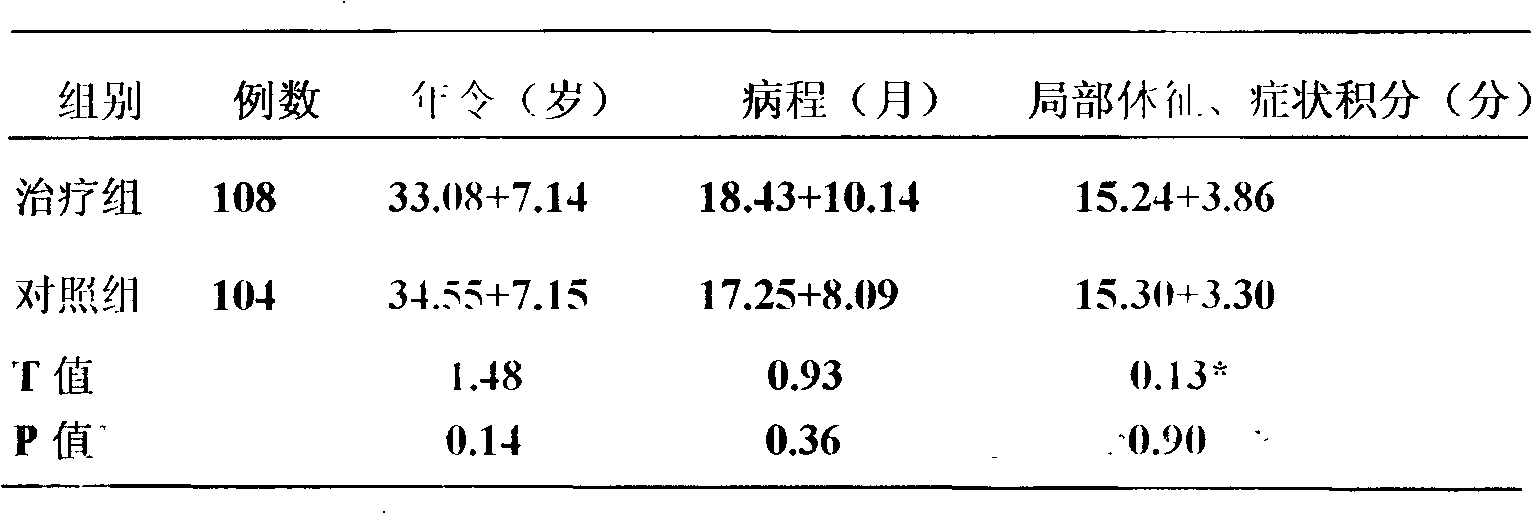 Traditional Chinese medicine pelvic inflammatory disease clearing decoction for curing chronic pelvic inflammatory diseases