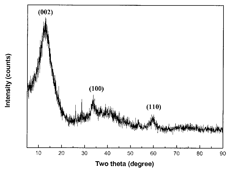 Molybdenum disulfide nano tube and preparation method thereof