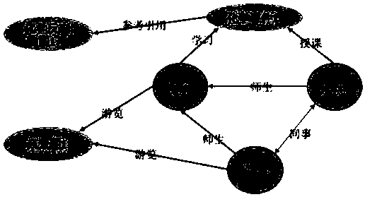 Adaptive knowledge graph technology based on machine learning