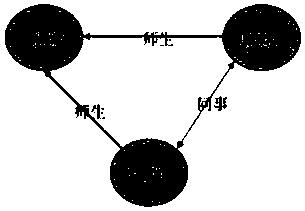 Adaptive knowledge graph technology based on machine learning