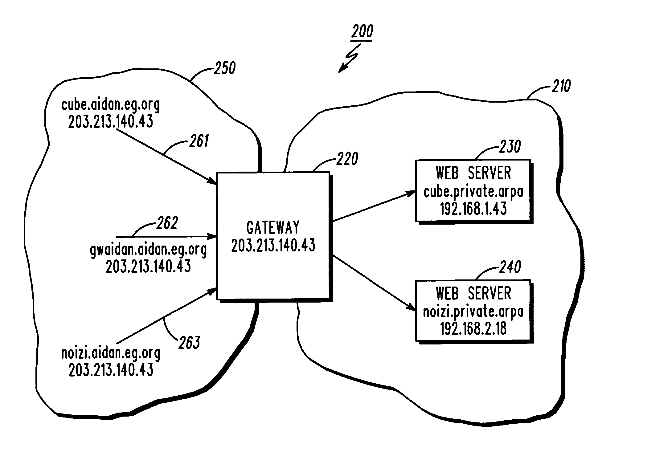 Use of an autoconfigured namespace for automatic protocol proxying