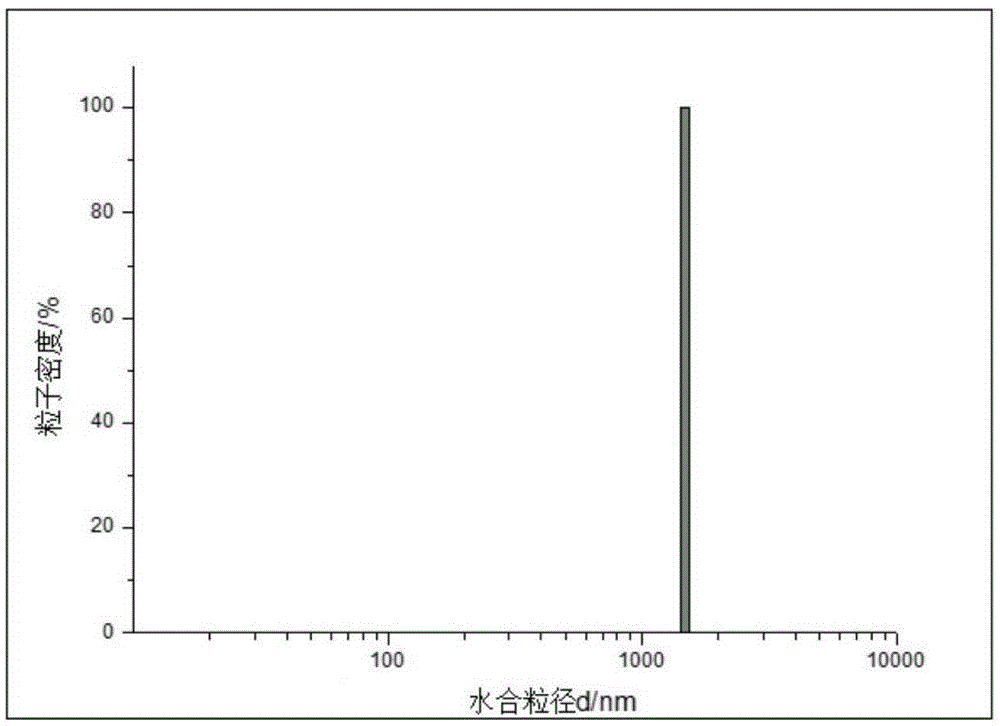 Long-acting children mosquito-repelling paste and preparation method thereof