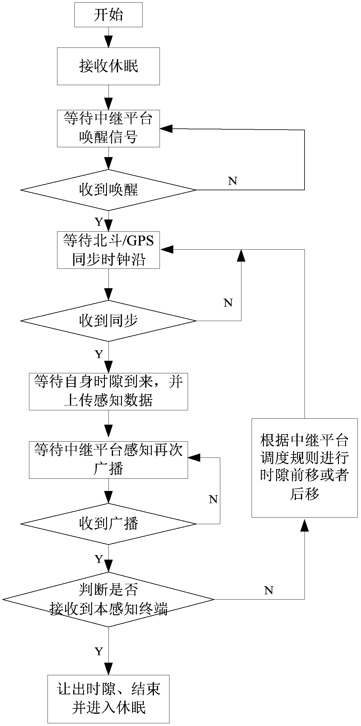 Self-adaptive networking method of combat intelligent sensing system