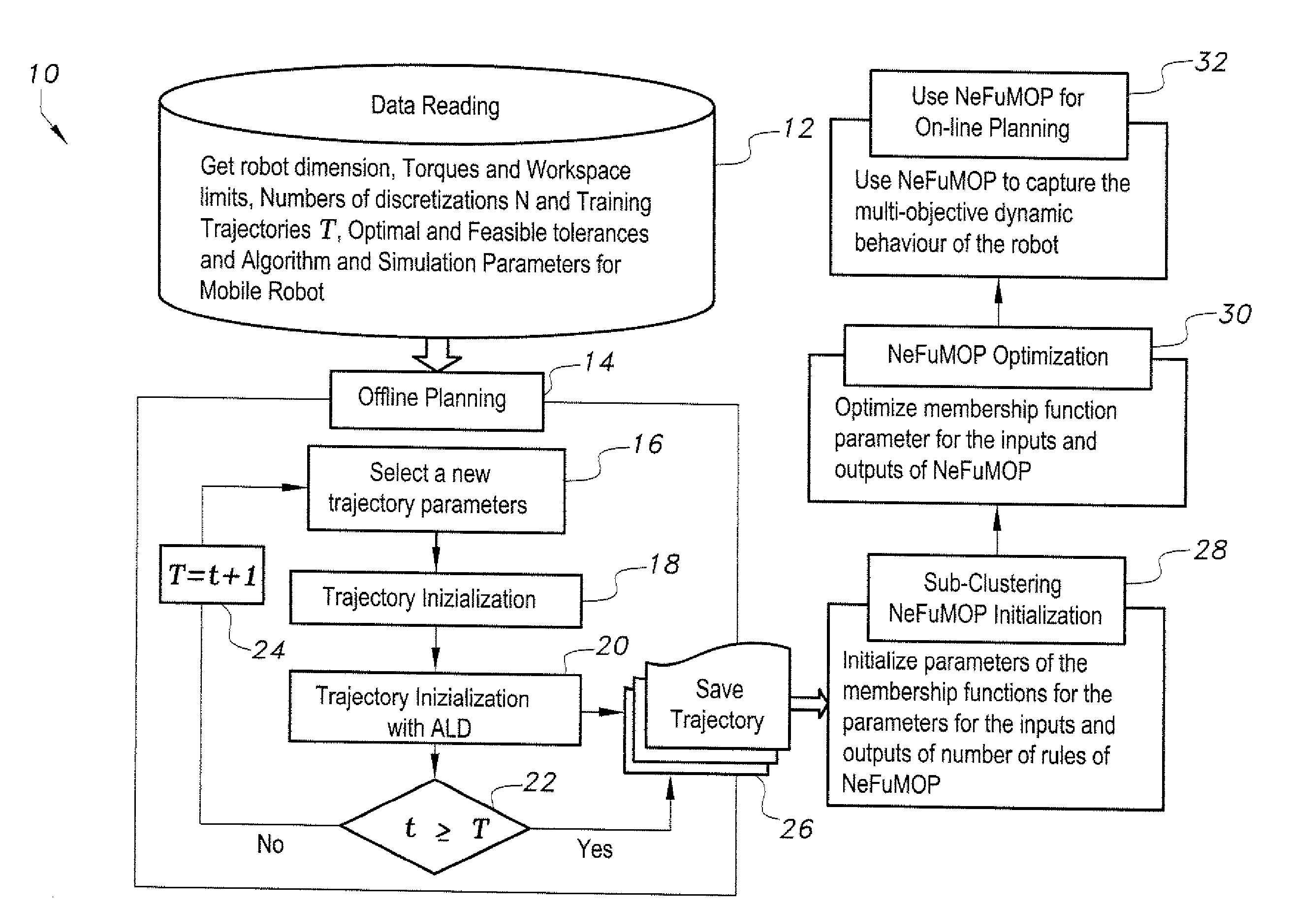 Parallel kinematic machine trajectory planning method