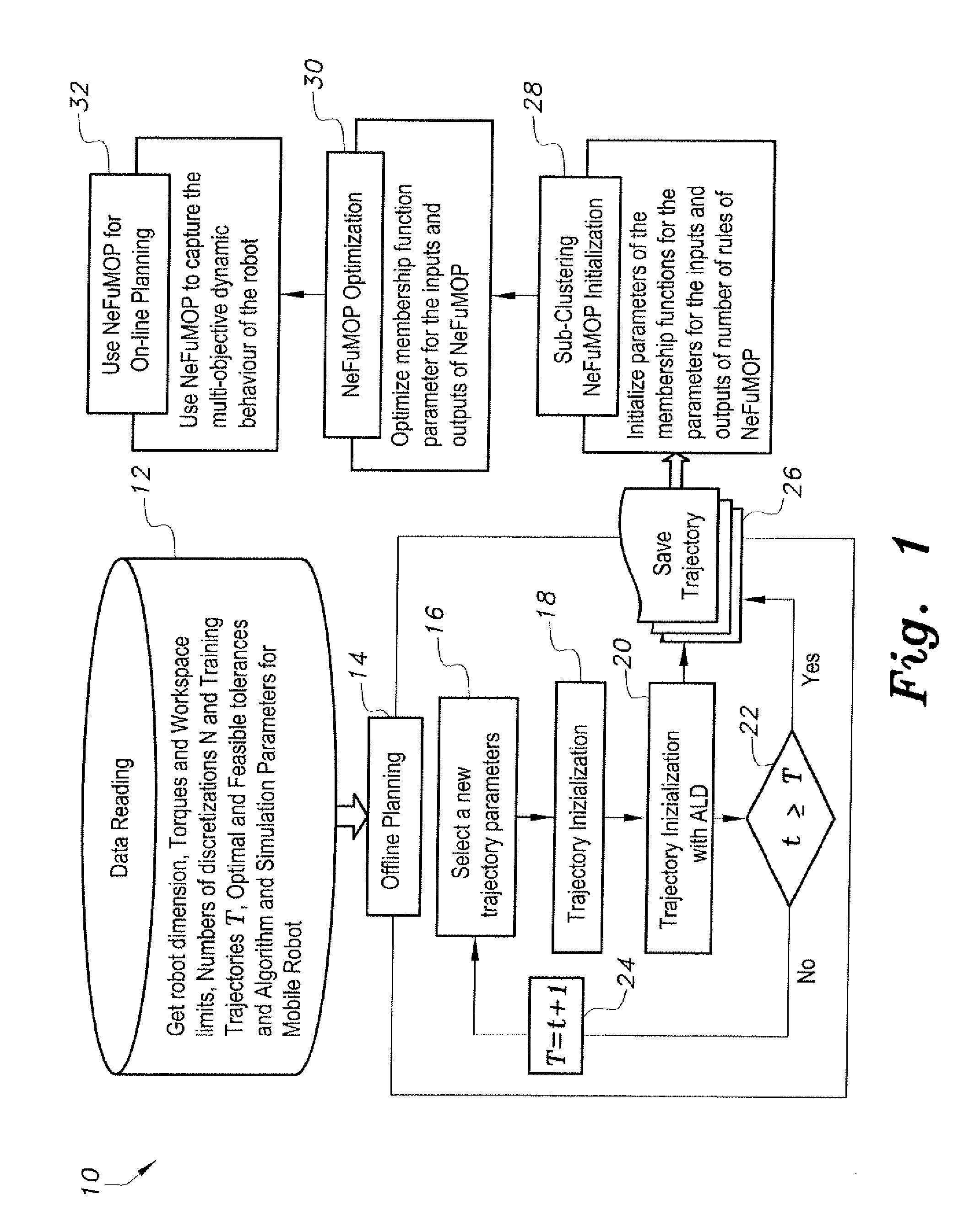 Parallel kinematic machine trajectory planning method