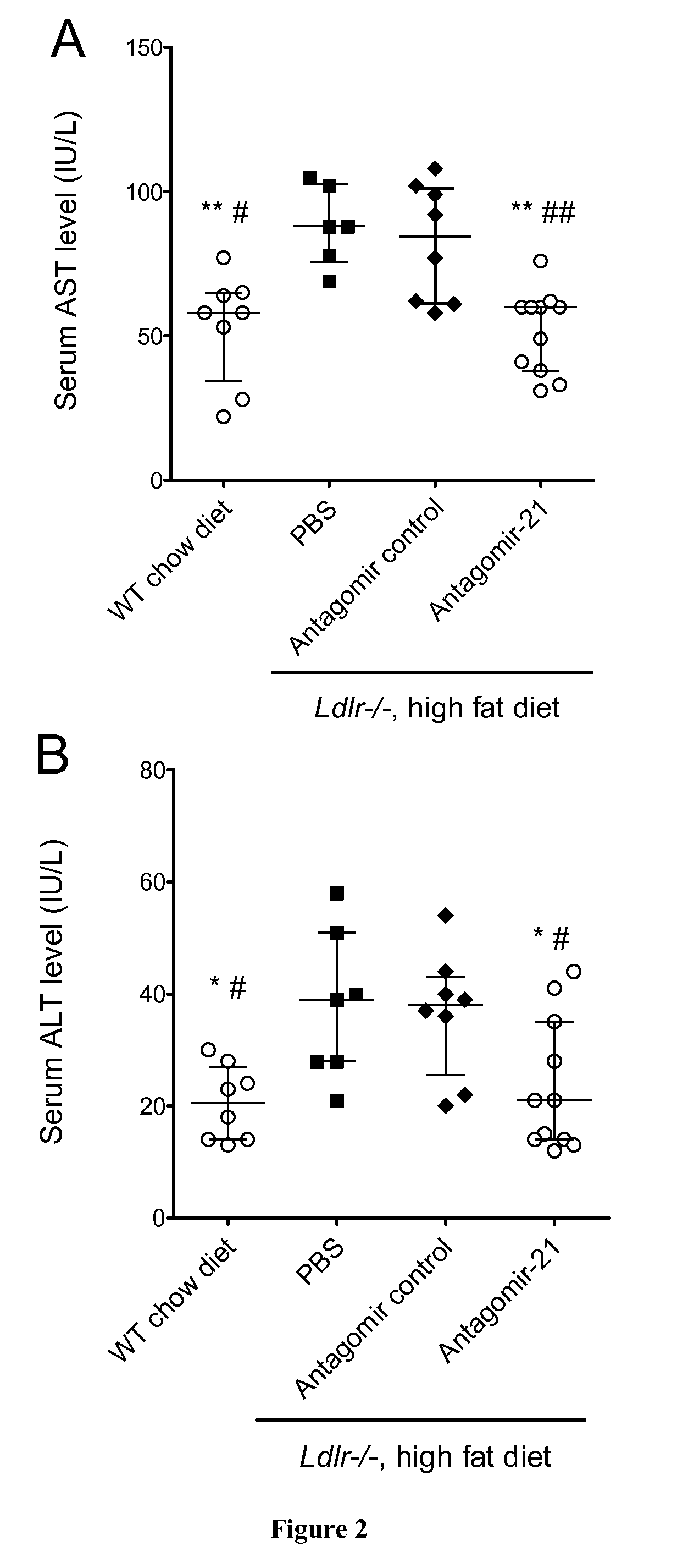 Methods for the treatment of nonalcoholic steatohepatitis