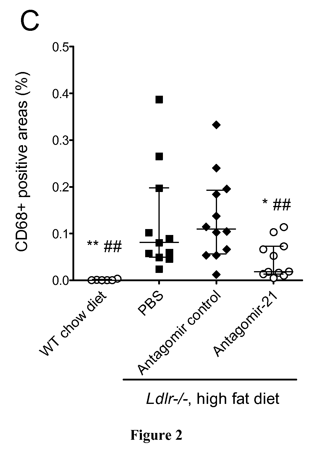 Methods for the treatment of nonalcoholic steatohepatitis