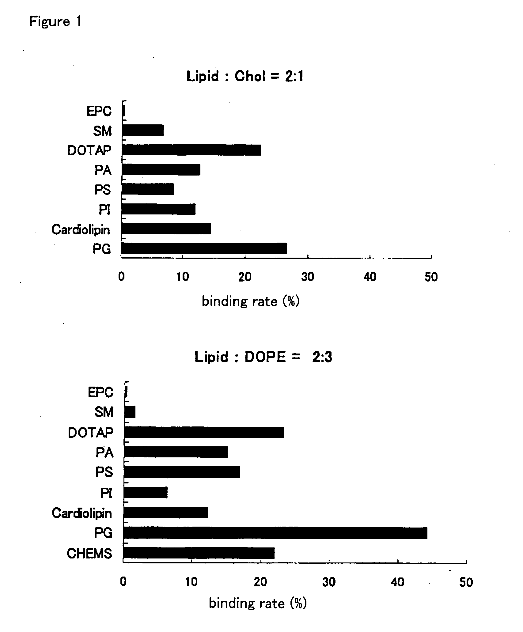 Vector For Delivering Target Substance Into Nucleus or Cell