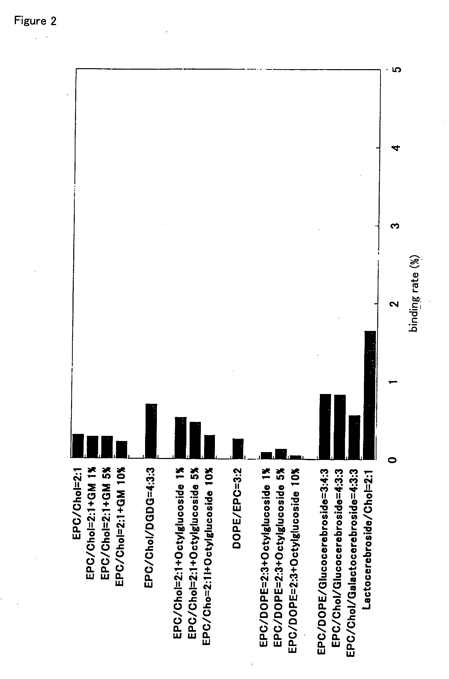 Vector For Delivering Target Substance Into Nucleus or Cell