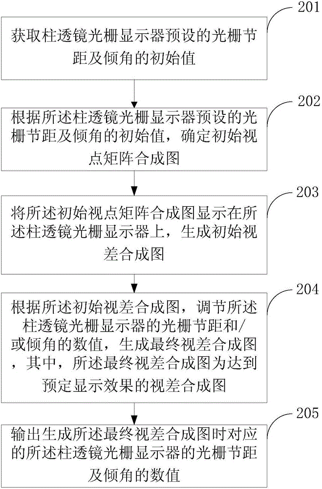 Grating parameter output method and device