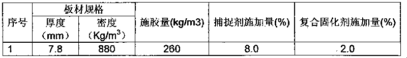 Method for manufacturing low-oxymethylene-releasing high-density fibreboard