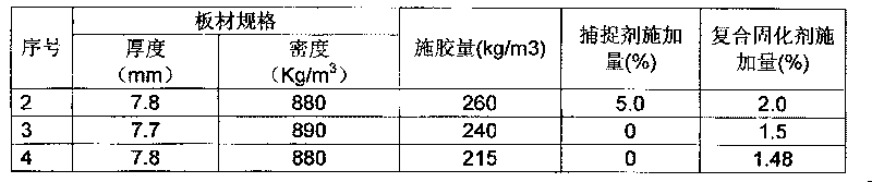 Method for manufacturing low-oxymethylene-releasing high-density fibreboard